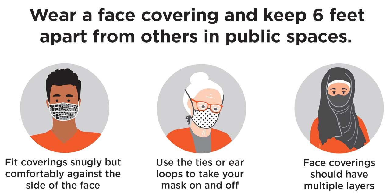 Residents directed to use face coverings in indoor public settings, outdoors where social distancing difficult